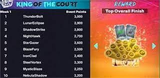 杜兰特28+4+8一战造两大纪录，申京缺阵阿门砍31分，火箭大胜太阳