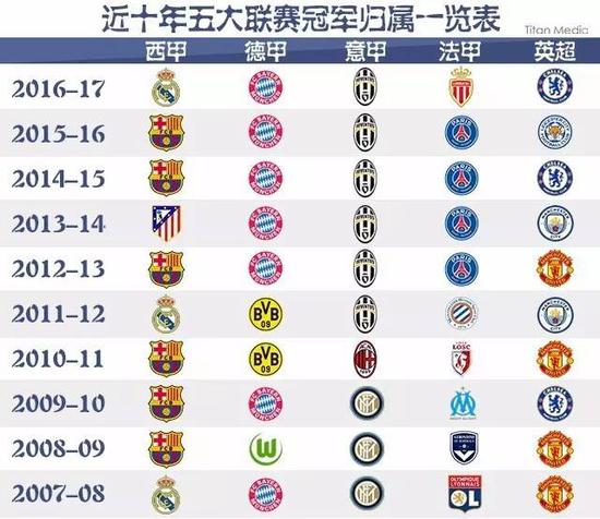 比賽結果令 比賽結果令